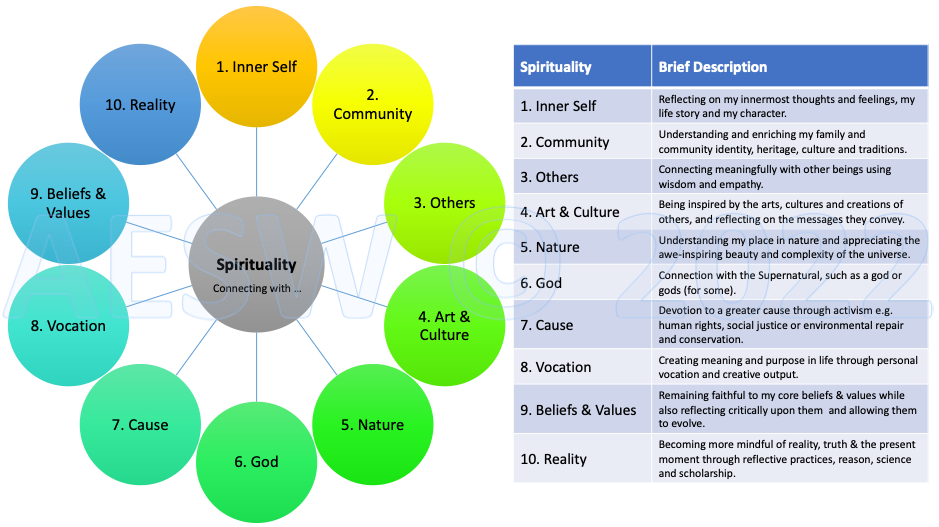 What Does It Mean To Be spiritual Religious Naturalist Association